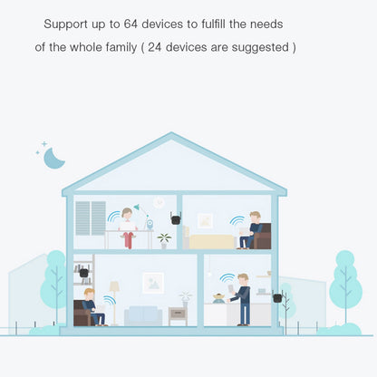 Amplificador WIFI Xiaomi Repeter Pro