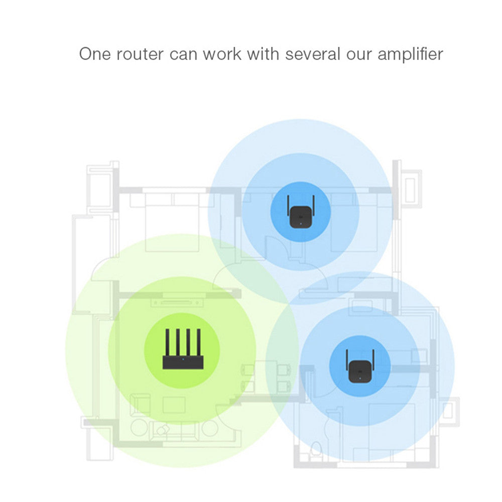 Amplificador WIFI Xiaomi Repeter Pro